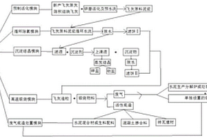 垃圾焚烧飞灰处理系统