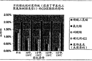 用于层压地板的纸和用于制造纸的工艺