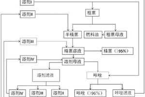 精蒽和咔唑的提纯方法