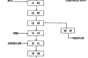 以铬稀土革皮屑提取蛋白质的方法