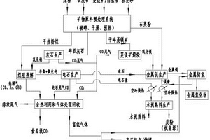 回转窑以及利用该回转窑生产金属氢化物的多联产系统