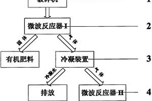 动物尸体无害化处理方法