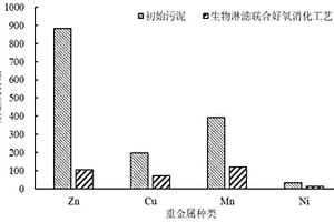 剩余污泥无害化的处理方法