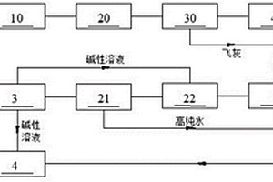 飞灰的处理系统