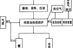 赤泥焙烧回收碱同步生产水泥工艺