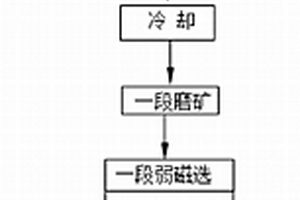 铅渣煤基直接还原生产金属铁粉的方法