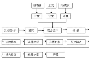 建筑磷石膏粉保温材料及其制备方法