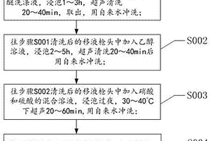 用于元素分析的移液枪头的清洗方法