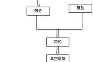 湖底污泥制备吸附材料的方法