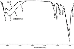 聚合物改性膨润土的制备方法