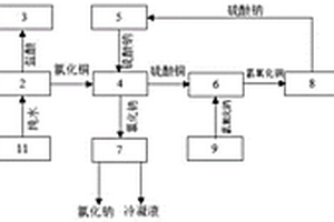 氯化铜蚀刻液资源化处理系统及方法