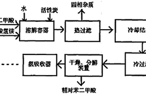 粗对苯二甲酸的纯化工艺