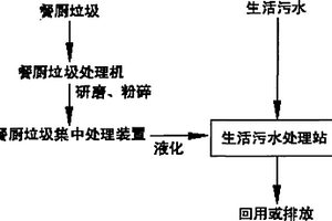 餐厨垃圾与生活污水合并处理系统