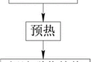 处理赤泥回收铁精粉的方法及系统