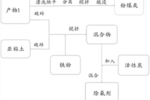 粉煤灰制备的除氟剂及其除氟方法和应用