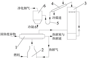 回收利用烟气的气化热解系统及其应用