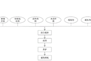 建筑墙板及其制备方法