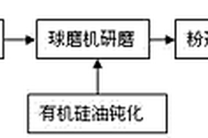 利用不锈钢除尘灰复合喷吹脱磷回收铬的冶炼工艺