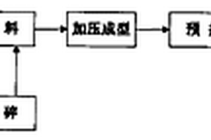 城市生活污水污泥烧结制陶粒的方法