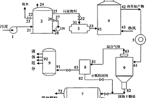 处理含油污泥的系统和方法