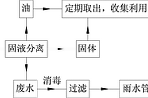 厨房排水处理方法及装置