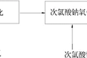 分级氧化处理反渗透（RO）浓水的方法