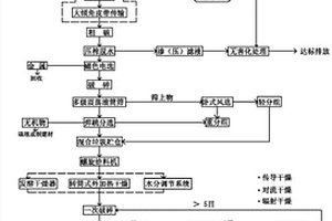 城市生活垃圾制生物质成型燃料及制作方法