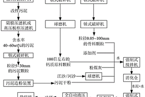 污泥蒸压砖的工业化生产方法和系统