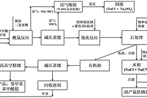 邻甲基苯甲酰腈的制备方法