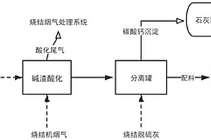 石化碱渣的处理系统及处理方法