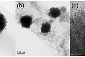 氧化钨核壳结构复合光催化剂及其制备方法和应用