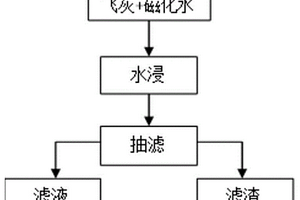 强化飞灰氯盐水浸的方法