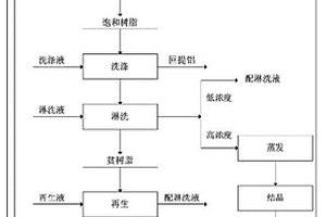 从高铝粉煤灰生产氧化铝工艺母液中富集镓的方法