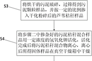 利用活性污泥混合芦苇秸秆制备活性炭的方法