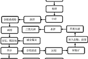 从含锗玻璃中回收锗的方法