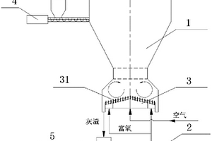 内循环流化床富氧气化装置