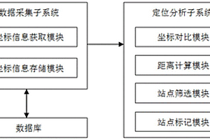 基于地理定位信息的乡村垃圾收运管理系统