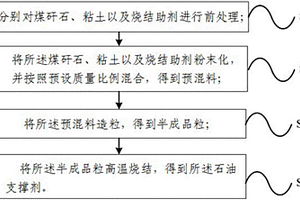 石油支撑剂及其制备方法