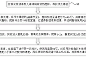 基于有机物去除精制硫酸铜的方法