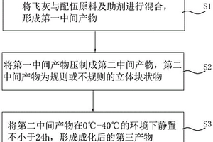 飞灰成型成化方法、系统、控制方法、设备及存储介质