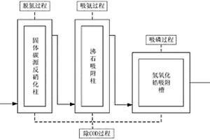 微污染地表水深度处理的方法及系统