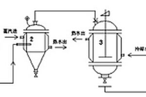催化加氢工艺生产4,4-二氨基二苯醚的方法及装置