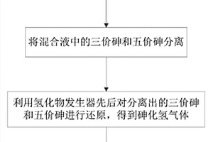 砷价态的测定方法