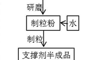 压裂支撑剂组合物和压裂支撑剂及其制备方法