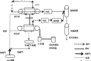 高效节能污泥资源化利用工艺和系统