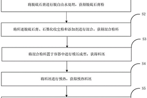 泡沫玻璃及其制备方法