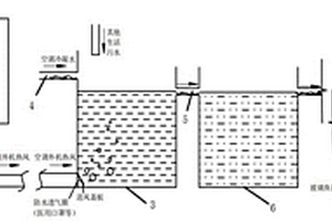 家用空调动力污水处理系统