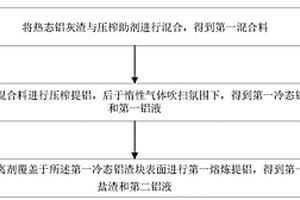 从铝灰渣中回收金属铝的方法