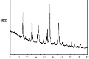 P1型沸石分子筛免烧陶粒及制备方法