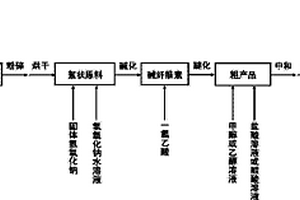 羧甲基纤维素钠的制备方法